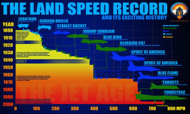 bloodhound_ssc_8_autobild.jpg