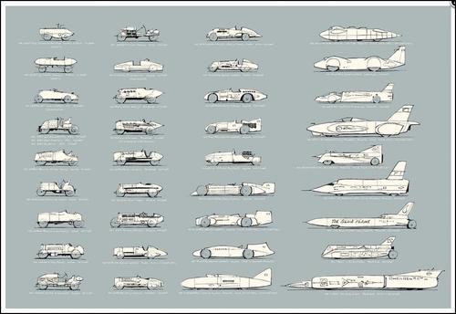 record-velocidad-terrestre-poster.jpg